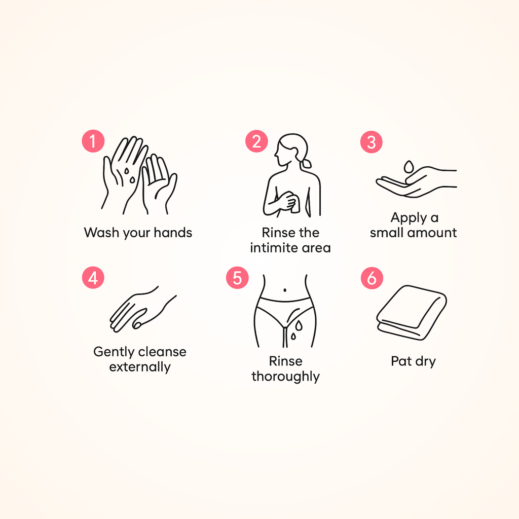 Ultimate hygiene wash - UNISEX | pH Balanced 3.5 | Gentle Daily Cleanser 100ml